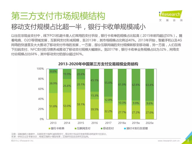 支付市场规模