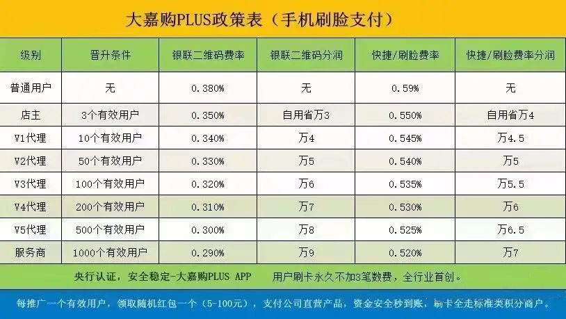 大嘉购PLUS招商政策