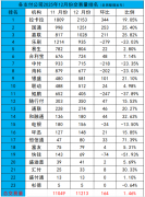 支付行业12月份交易量排名