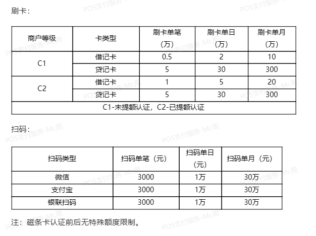 星驿付限额表