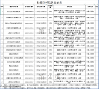 2026最新一批支付牌照续展结